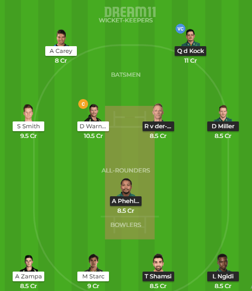 Who Will Win Today Cricket Match South Africa vs Australia 1st ODI Prediction 1 Australia vs South Africa 1st T20 Dream11 Team Prediction