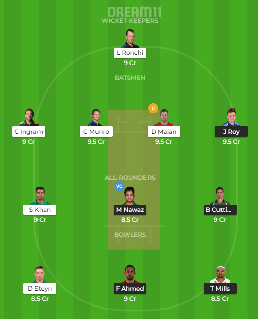 Who Will Win Today Cricket Match Quetta Gladiators vs Islamabad United 1st T20 PSL Prediction 1 Quetta Gladiators vs Islamabad United Dream11 Team Predictions